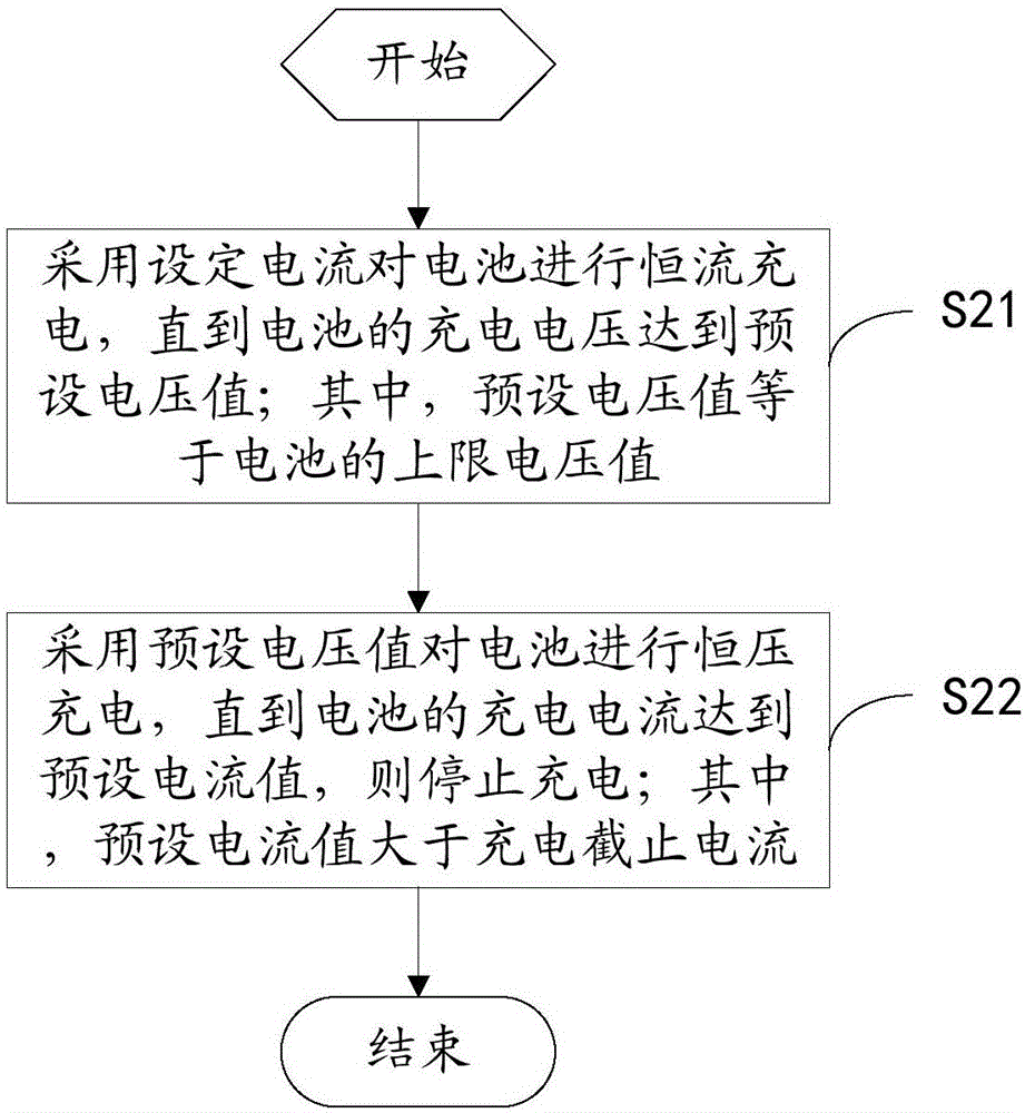 電池的充電方法以及電池充電設(shè)備與流程