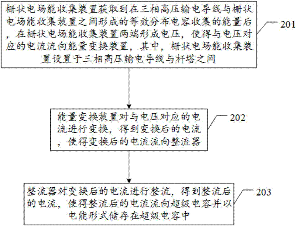 一種三相高壓輸電線路在線監(jiān)測(cè)設(shè)備供能方法及系統(tǒng)與流程