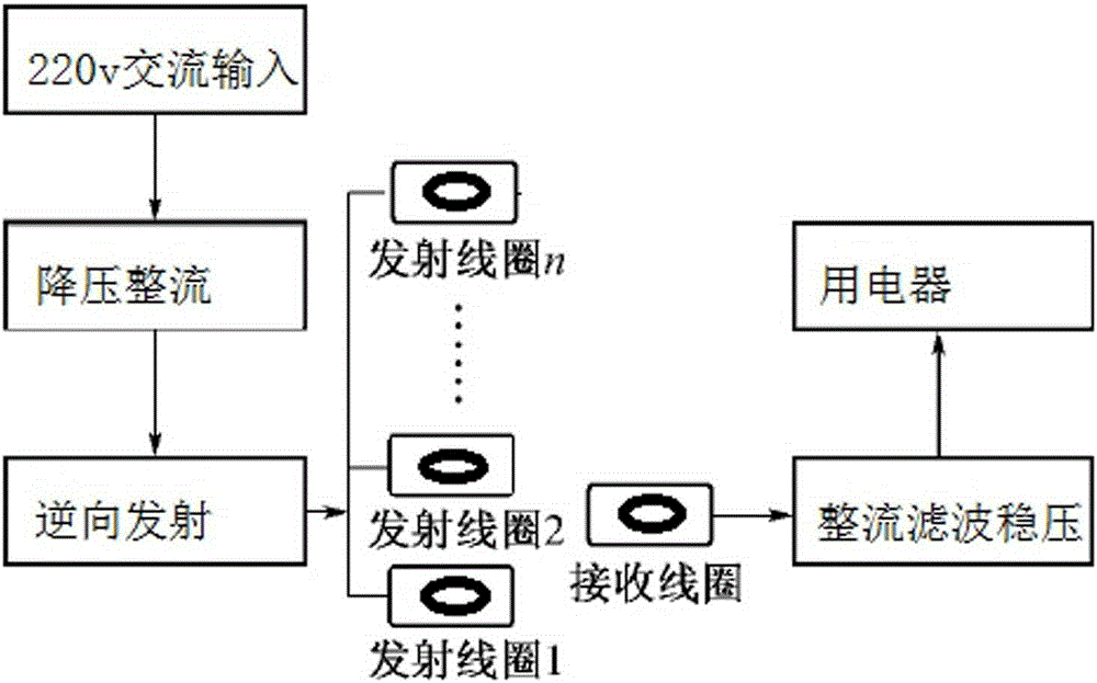 一種使用H橋和多諧振蕩器的無線充電器的制作方法與工藝