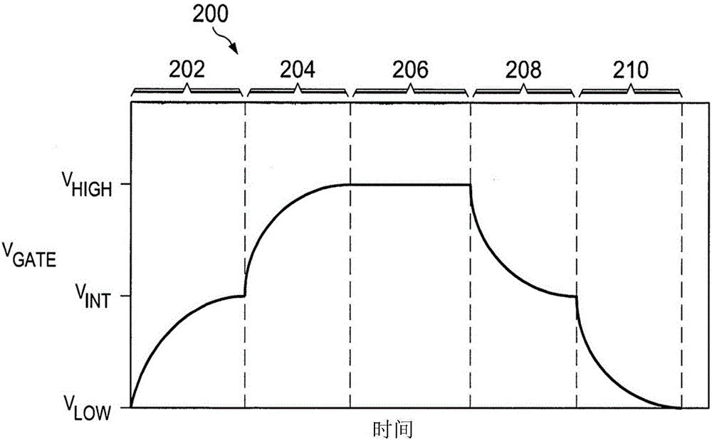 柵極能量回收的制作方法與工藝