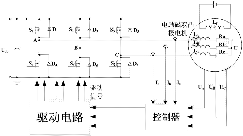 三相電勵磁雙凸極電機(jī)中高速位置檢測誤差的補(bǔ)償方法與流程