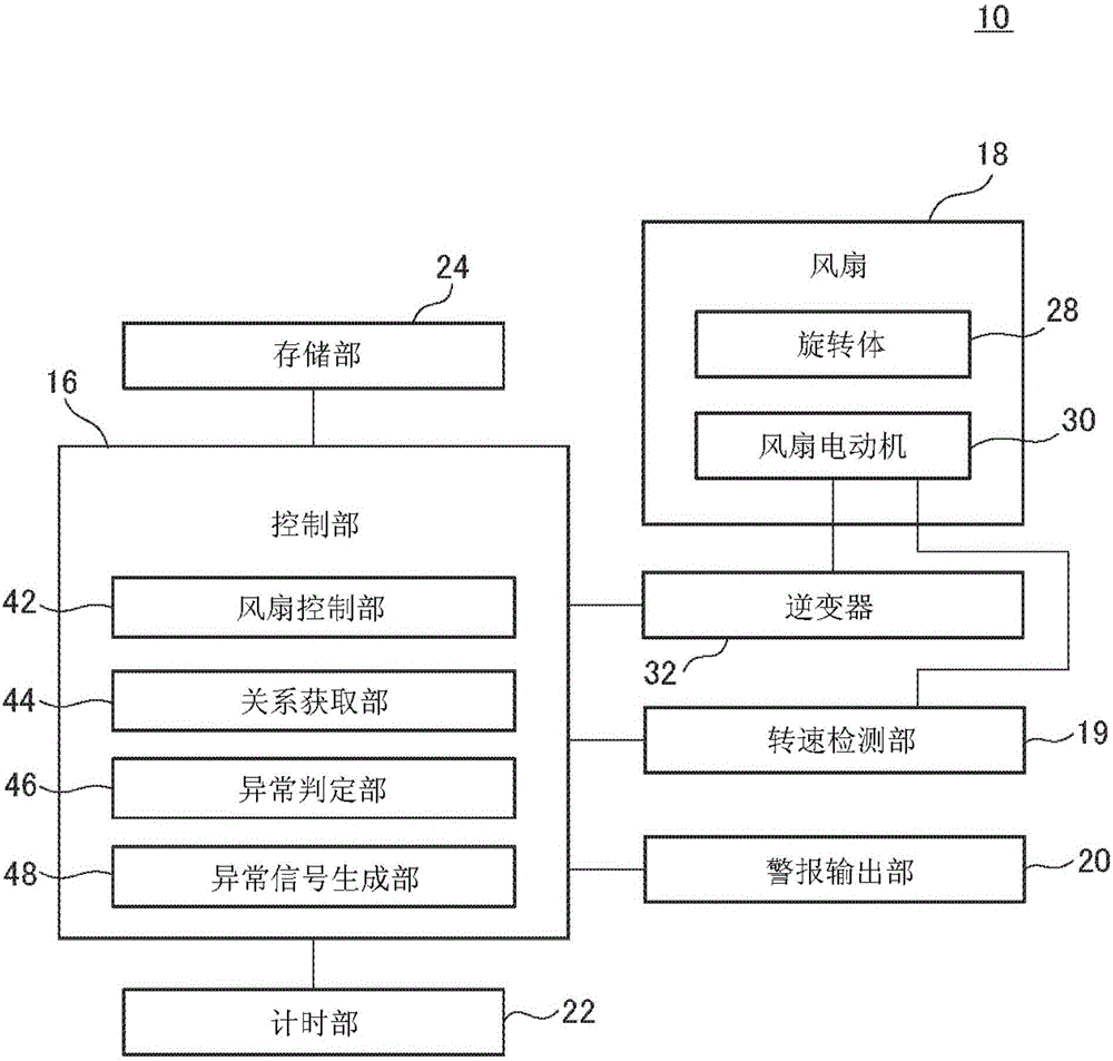 電動(dòng)機(jī)驅(qū)動(dòng)裝置以及異常通知方法與流程