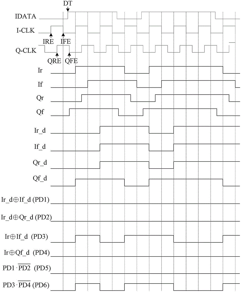 時脈及數(shù)據(jù)恢復(fù)裝置及方法與流程