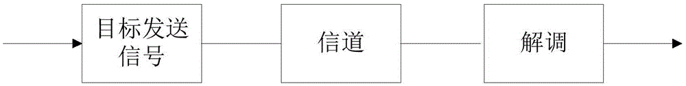 信号接收方法和装置与流程