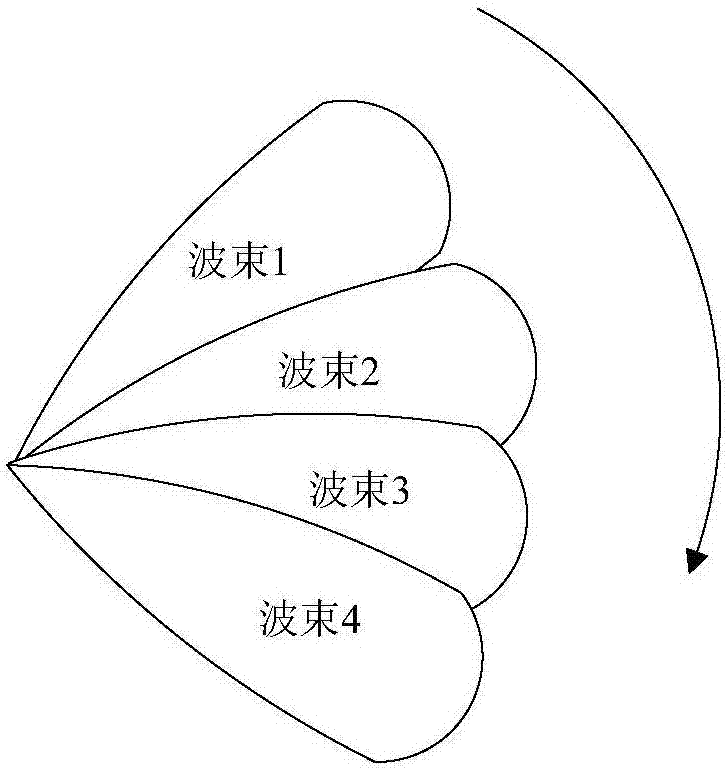 基于波束賦形的波束選取方法及裝置、基站和終端與流程