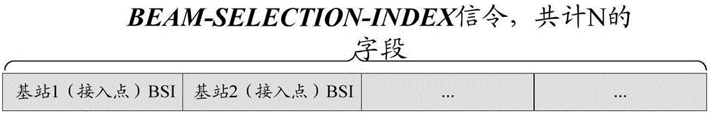 一種基于低頻通信的高頻通信接入方法、基站及用戶終端與流程