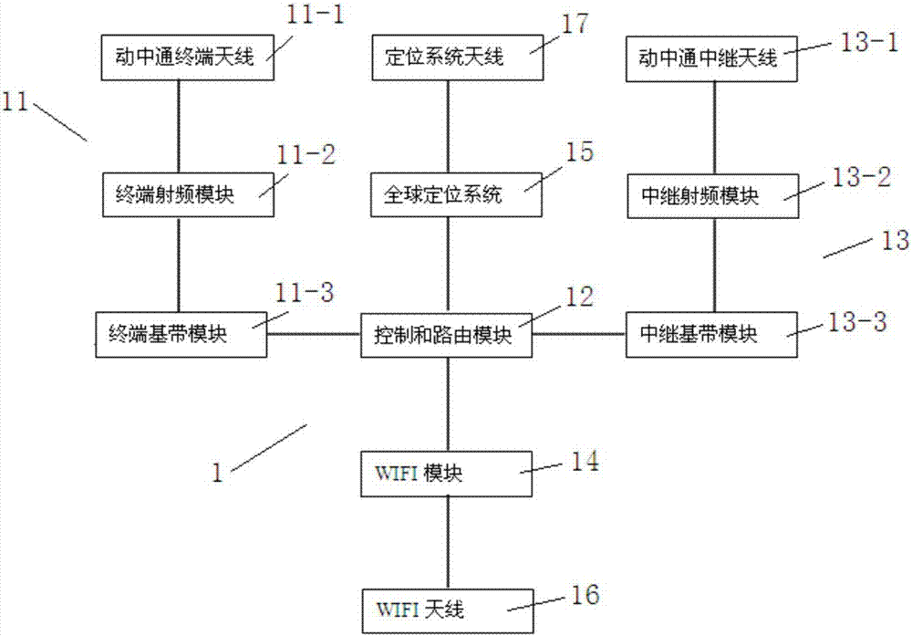 一種海上無線通信系統(tǒng)及通信組網方法與流程