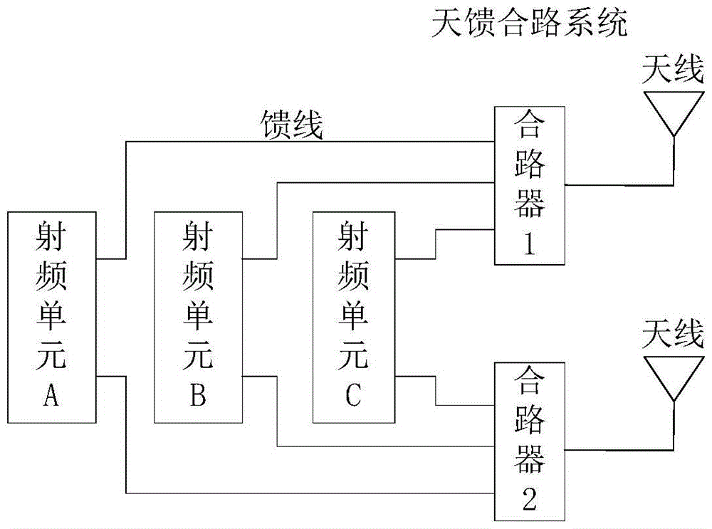 共天饋合路器互干擾檢測方法、系統(tǒng)及基站與流程