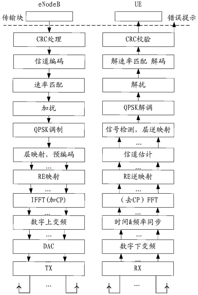 一種PBCH信道盲檢方法與流程