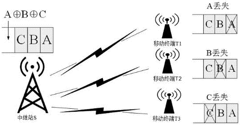 输电线路无线网络指令传输方法与流程