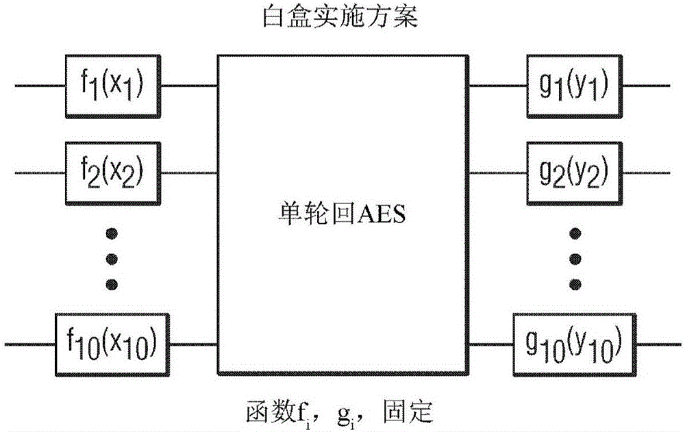 白盒實施方案內(nèi)中間值的寬編碼的制作方法與工藝