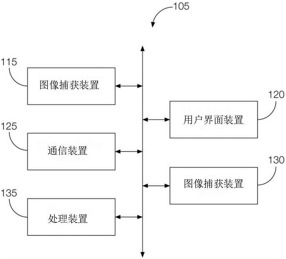 車(chē)隊(duì)車(chē)輛前瞻的制作方法與工藝