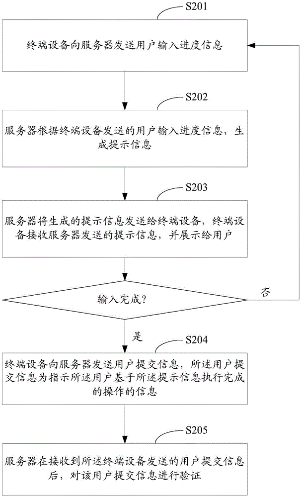 一種用戶驗(yàn)證方法、裝置及系統(tǒng)與流程