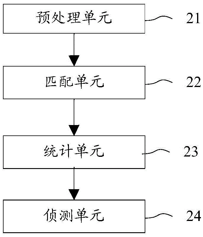 一種堵車蔓延態(tài)勢偵測方法與系統(tǒng)與流程