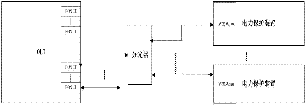 一種用于智能變電站業(yè)務(wù)配置的方法及裝置與流程