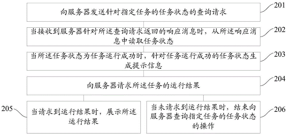 一種任務狀態(tài)的查詢方法和裝置與流程