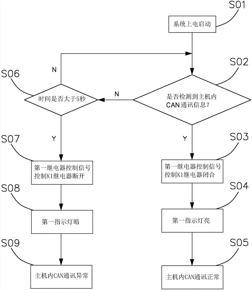 一种检测系统的制作方法与工艺