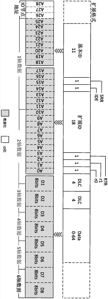 一種高效CAN總線通信方法與流程