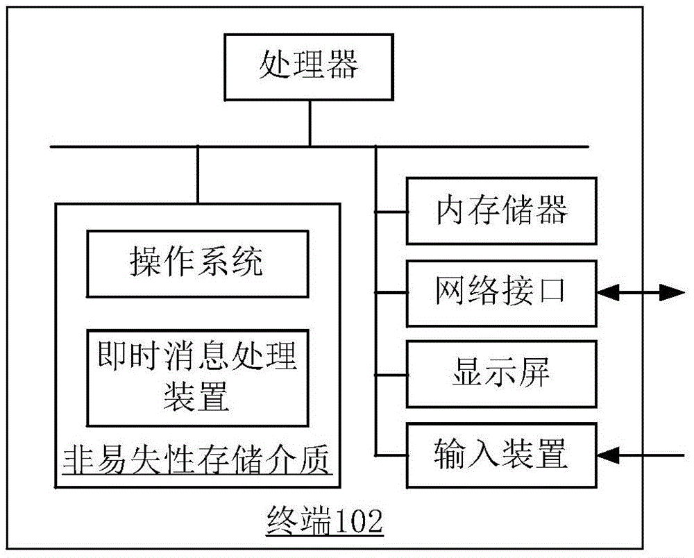 即時消息處理方法和裝置與流程