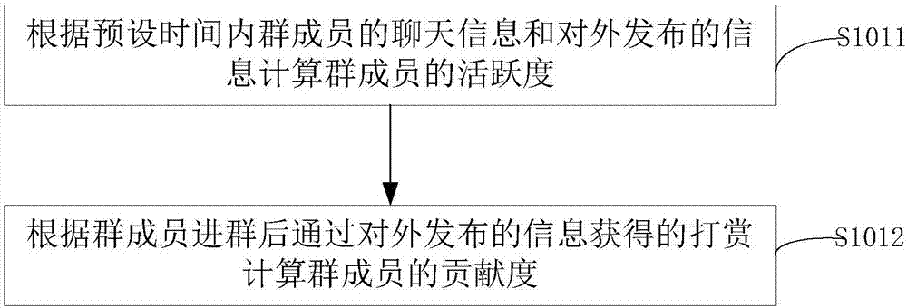 一种打赏分配的方法及装置与流程