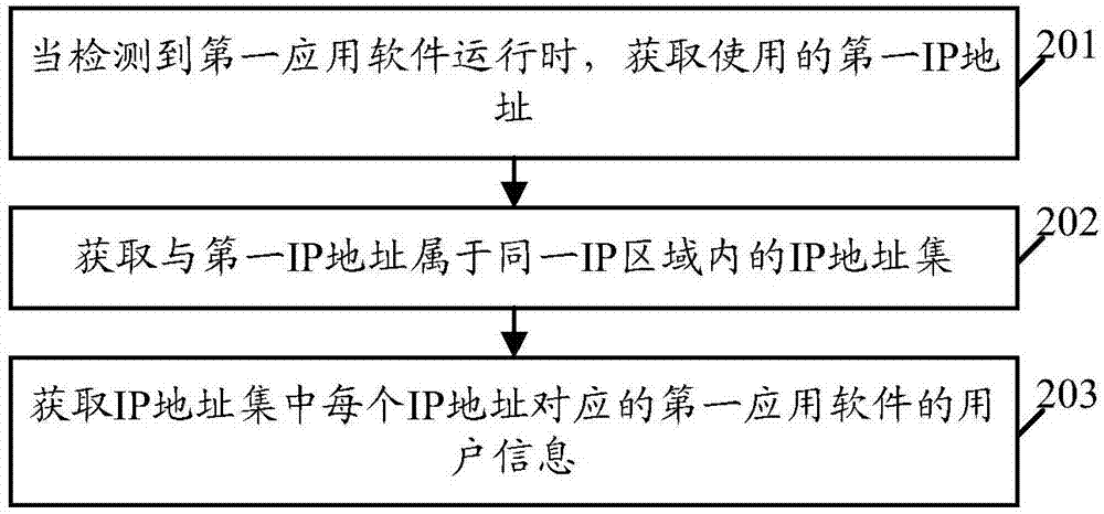 信息推荐方法、信息推荐装置、服务器及电子设备与流程