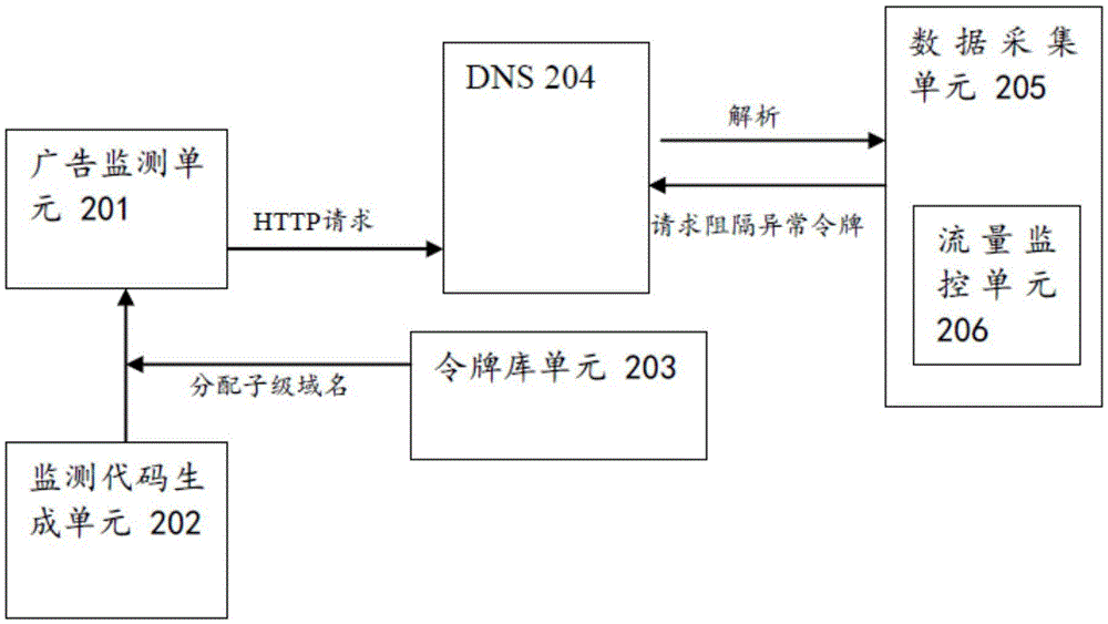 一种能防御DDoS的数据采集方法和系统与流程