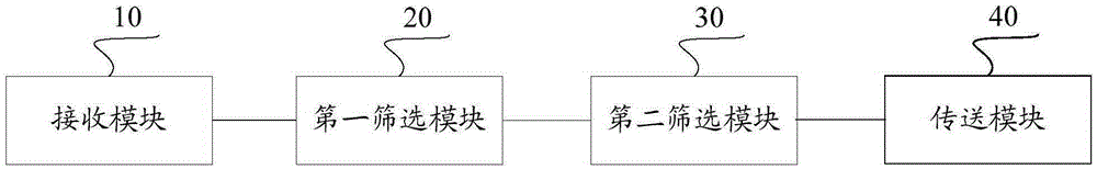 一種基于串行鏈路的工業(yè)網絡安全防護方法與流程