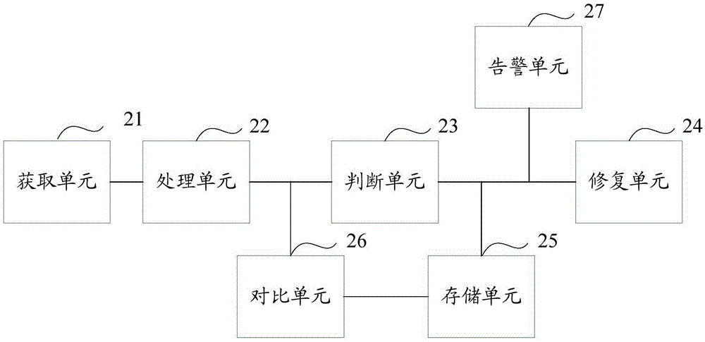 一种网络风险的处理方法和设备与流程