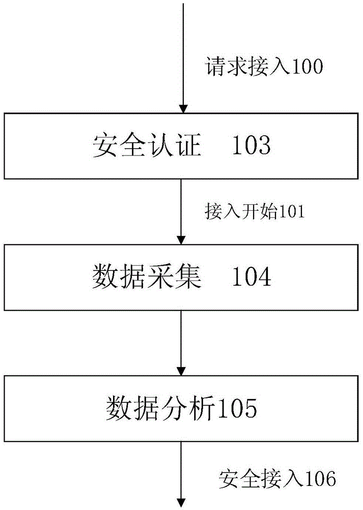 智能電網(wǎng)中角色驅(qū)動的需求響應安全接入方法與流程