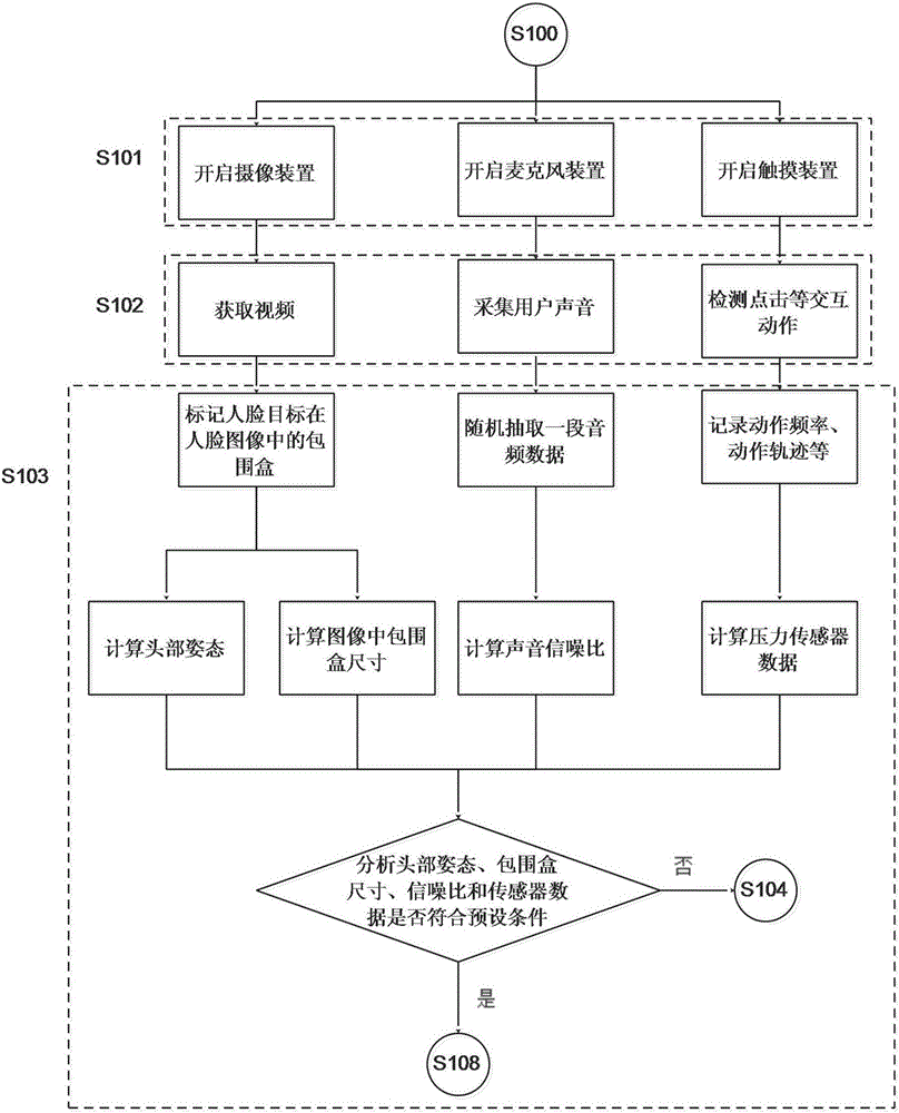 基于自然交互的隱式身份認(rèn)證方法與流程