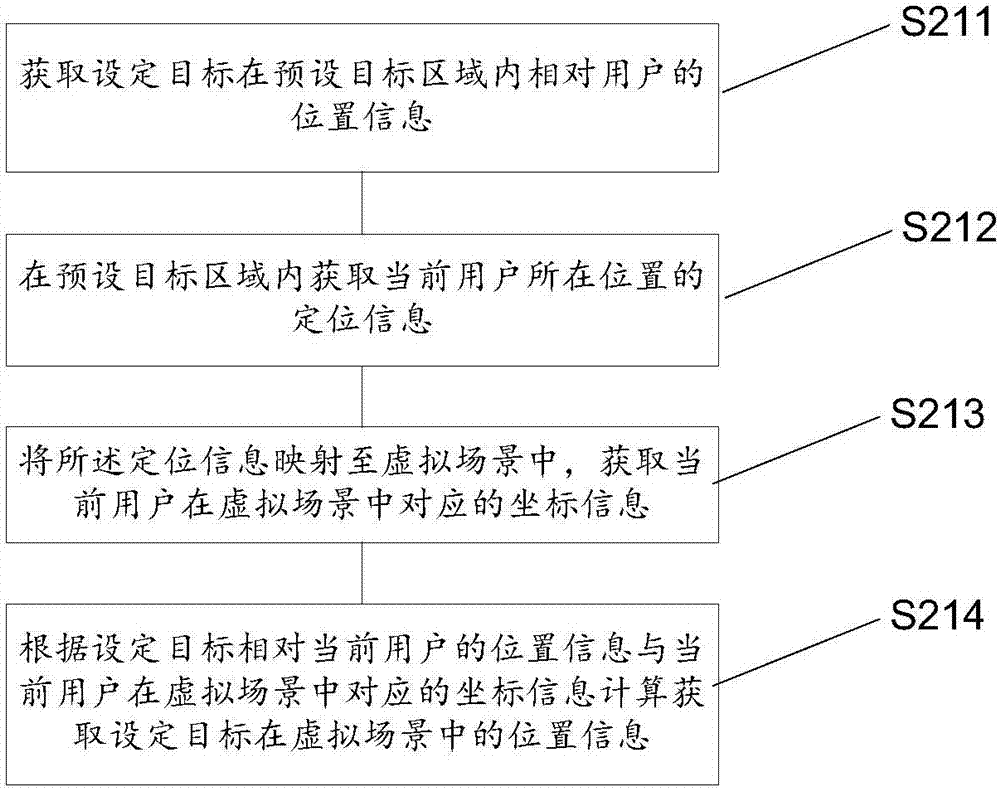 目標(biāo)共享的方法與流程