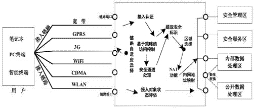 网络安全防护架构、方法及系统与流程