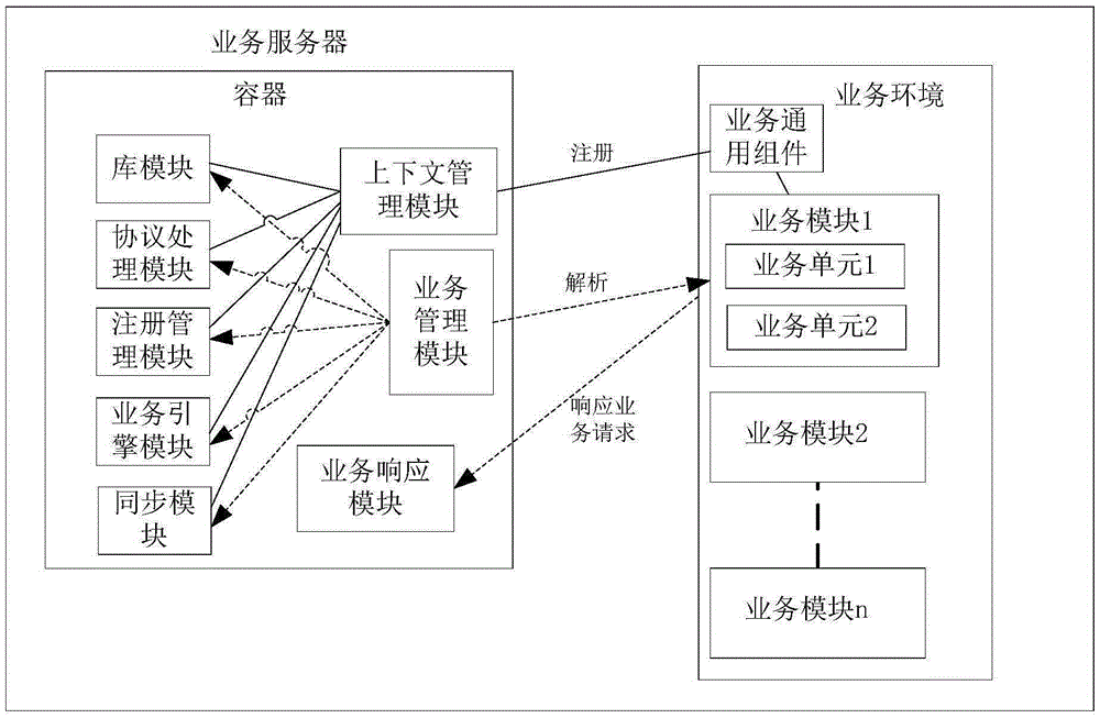 數(shù)據(jù)更新系統(tǒng)及方法與流程