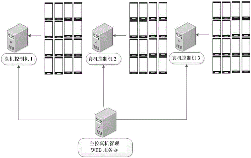 基于安卓真機(jī)行為分析的大規(guī)模移動終端管理方法和系統(tǒng)與流程