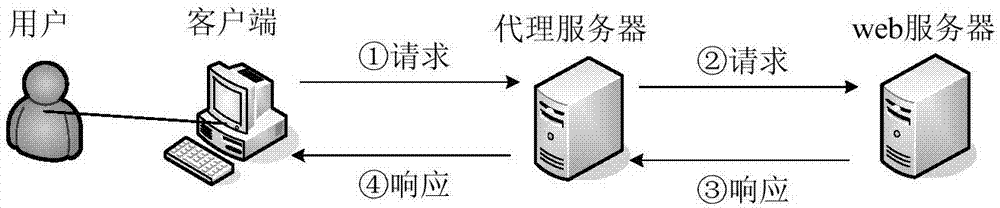 一种防止恶意安全检测活动的监控方法及装置与流程