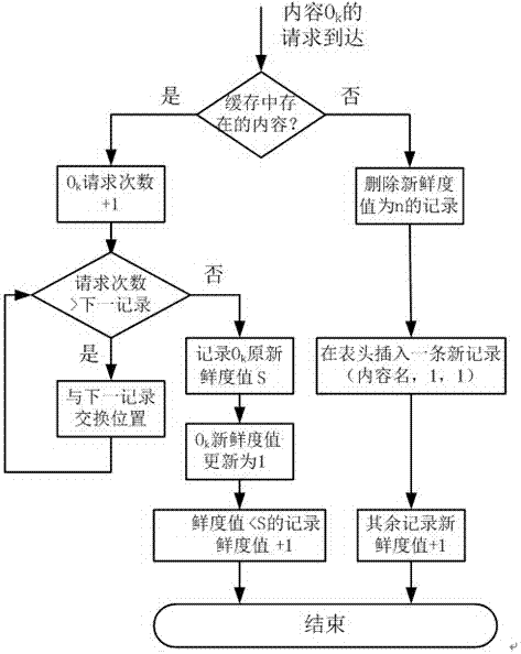 用于物聯(lián)網(wǎng)的緩存方法與流程