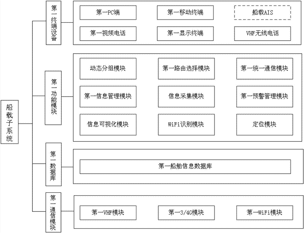 一種基于多網(wǎng)融合的船舶監(jiān)管系統(tǒng)及其數(shù)據(jù)交換方法與流程