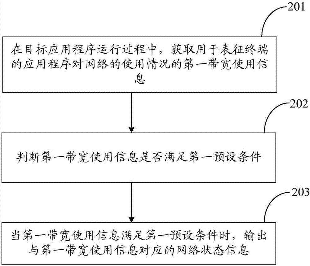 一种网络状态的提醒方法及终端与流程