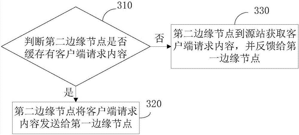 回源选路调度的方法和系统与流程