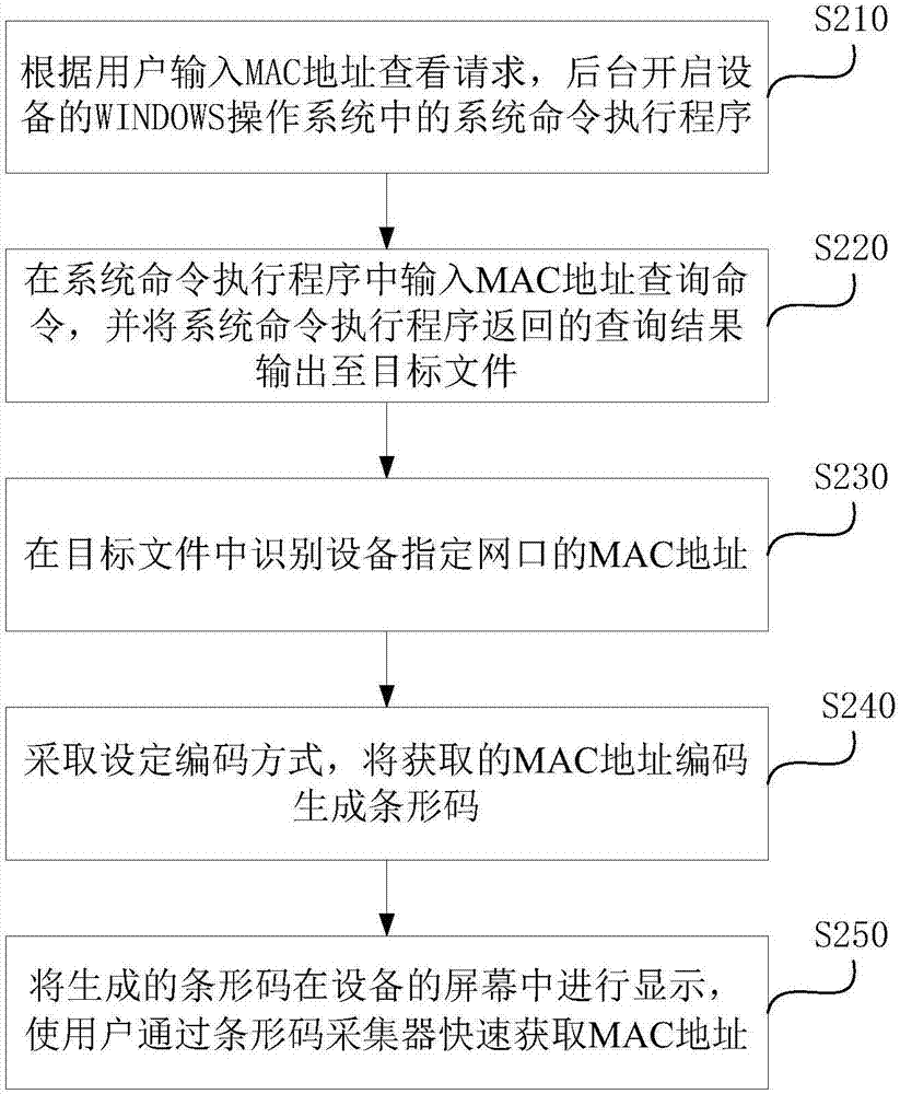 MAC地址的顯示方法和裝置與流程