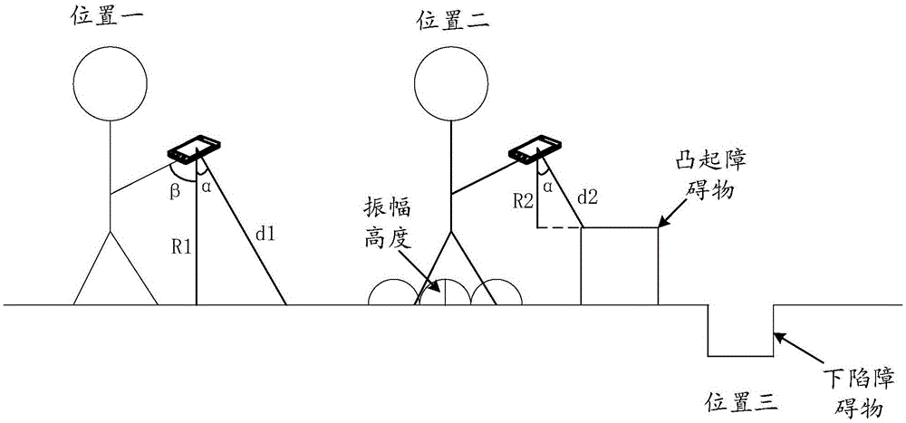 信息提醒方法、裝置及終端與流程