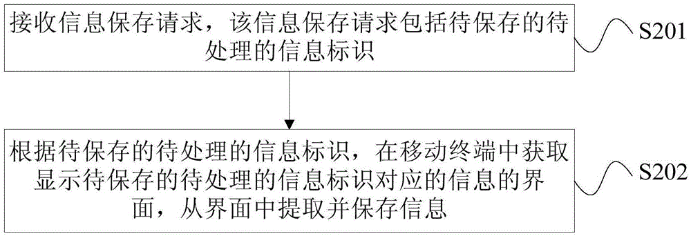 信息的获取方法和终端与流程