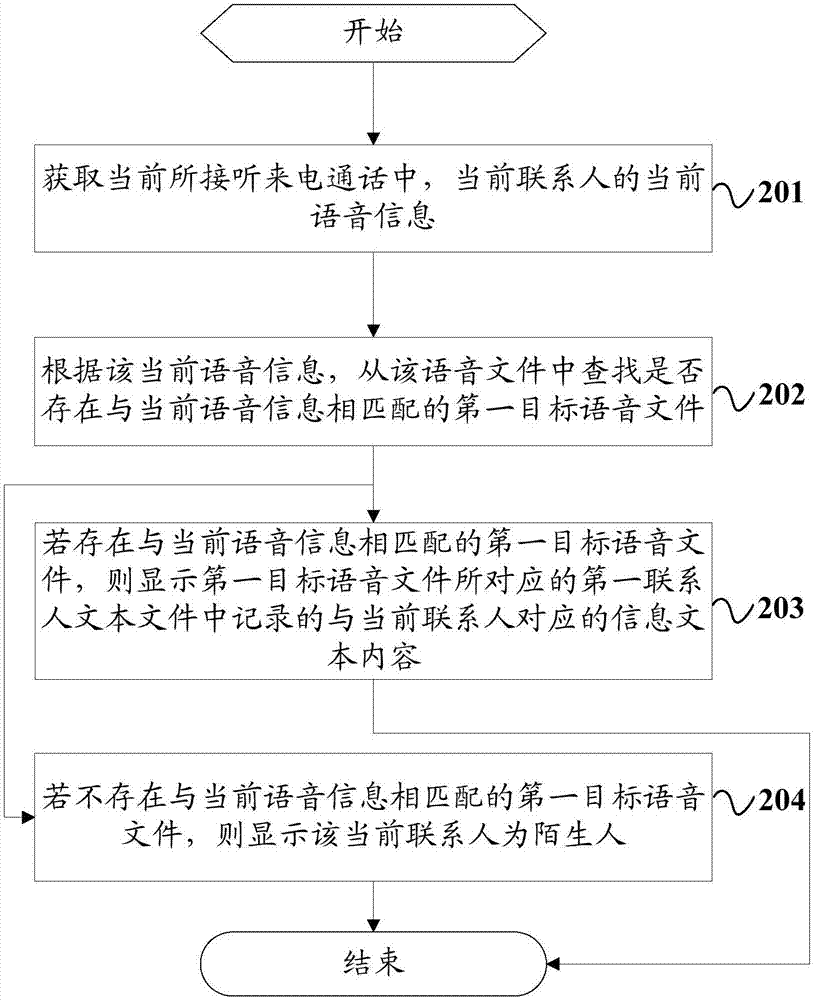 一种语音处理方法及移动终端与流程