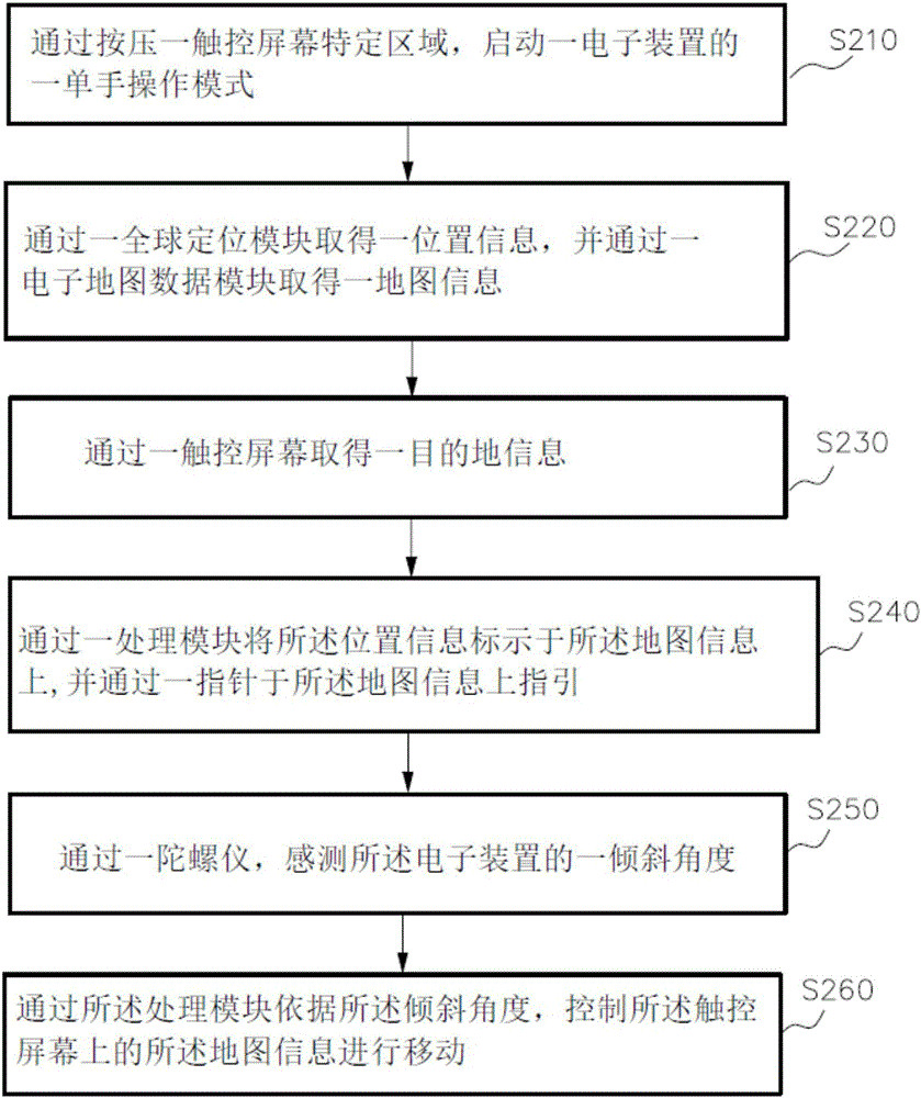 單手查找電子地圖的方法及其系統(tǒng)與流程