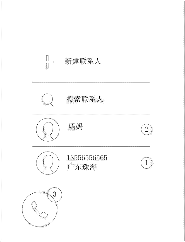 未接来电的处理方法及装置与流程