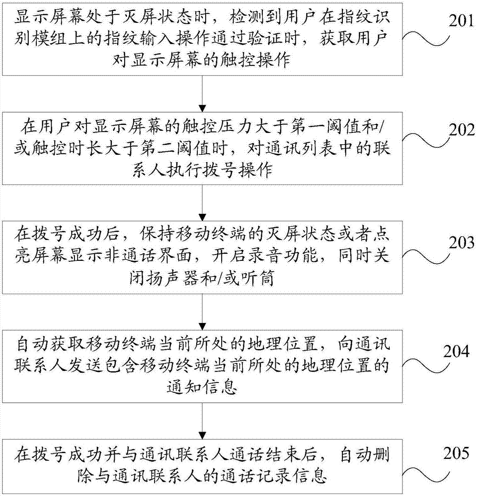 一种拨号方法及移动终端与流程