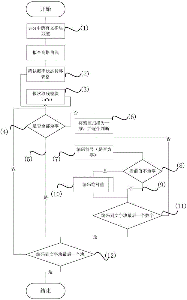 圖像中文字塊的編碼方法及裝置與流程