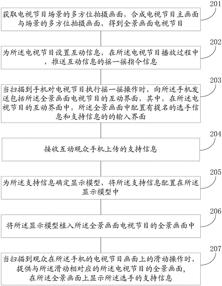 一种构建全景画面电视节目的方法和装置与流程