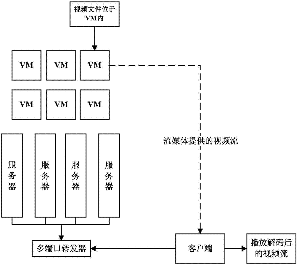 客戶端在虛擬化環(huán)境下的視頻播放方法及系統(tǒng)與流程