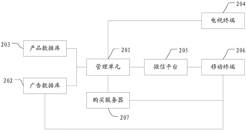 一種移動(dòng)終端播放廣告的方法和系統(tǒng)與流程